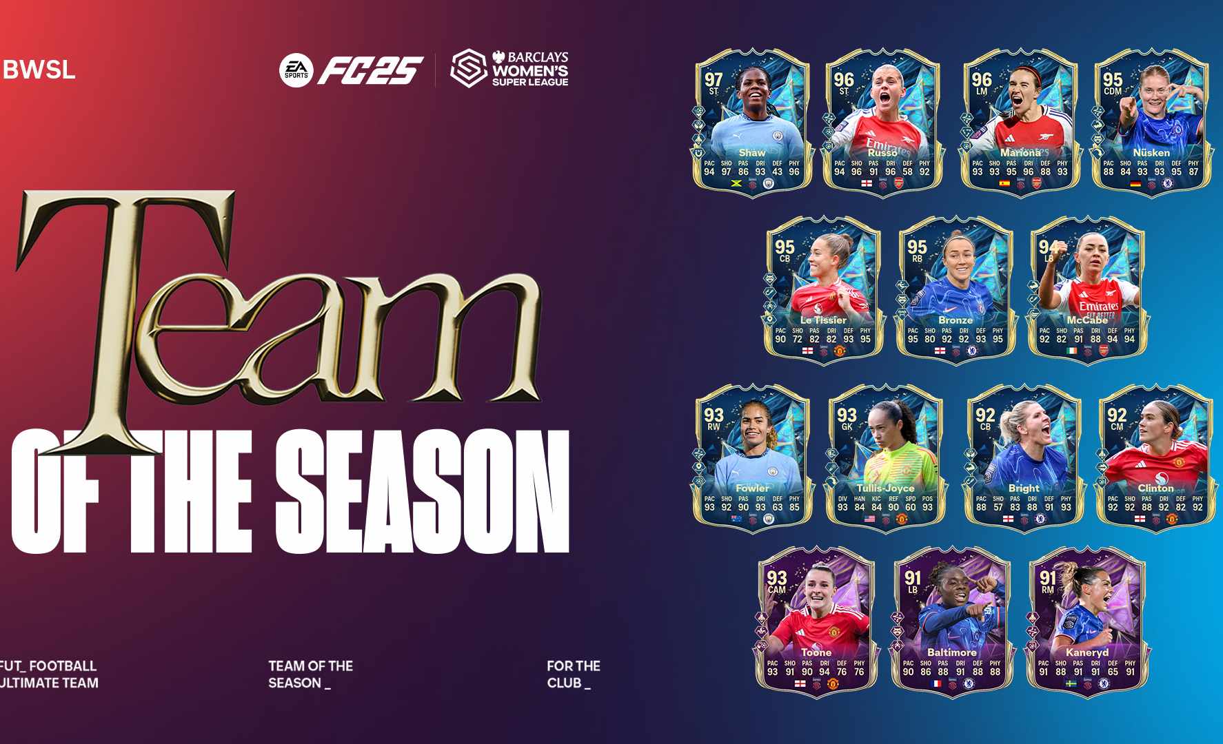EA Sports FC 25 y EA Sports FC Mobile presentan los Equipos de la Temporada (TOTS) de la Premier League, EFL y BWSL